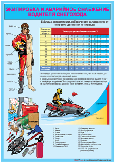 Комплект плакатов "Безопасная эксплуатация снегохода"