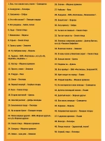 Лучшие ВИА СССР. Часть 1