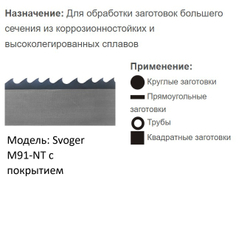 Биметаллическая ленточная пила по металлу SVOGER M91 с покрытием