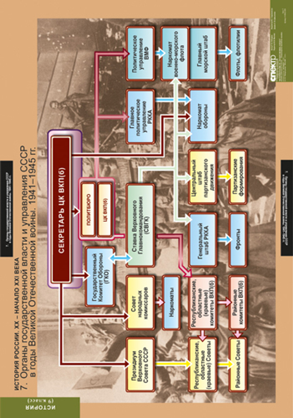 Комплект таблиц "История России 9 кл."; 9 таблиц