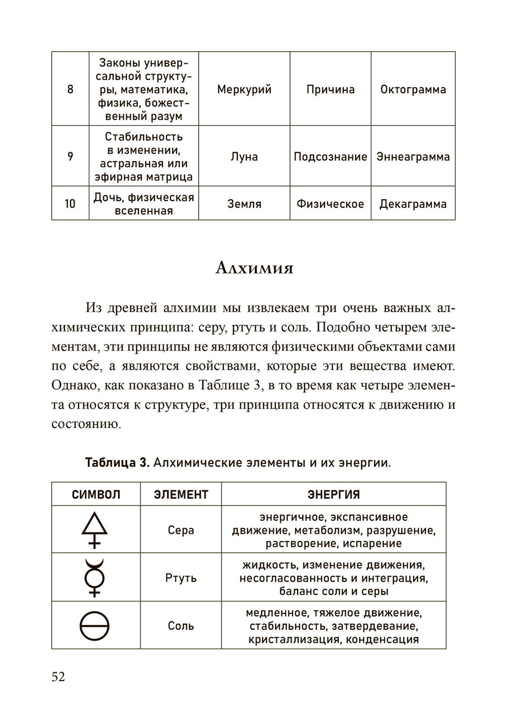Новый герметизм. Магия XXI века для просветления и силы (PDF)