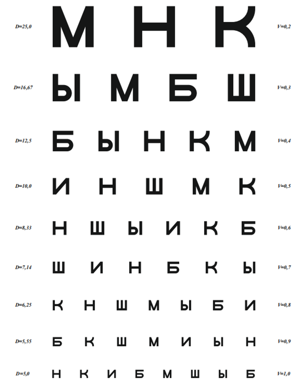 Тест для проверки зрения дома