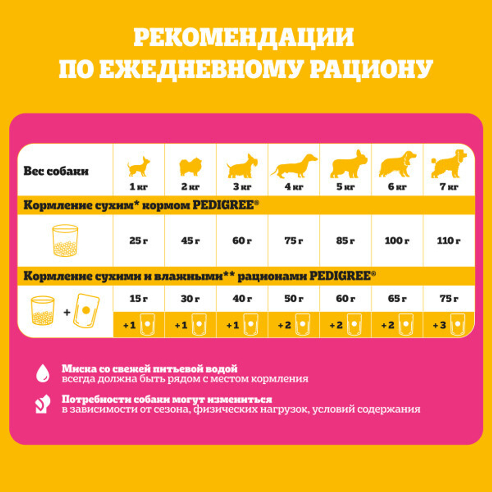 Влажный корм для миниатюрных собак PEDIGREE Говядина паштет 85 г30