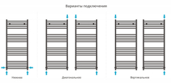 Сунержа Модус 1200х500