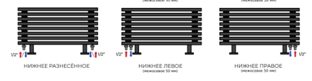 Радиатор WARMMET водяной напольный горизонтальный Cube НN (W) БЕЛЫЙ RAL9016