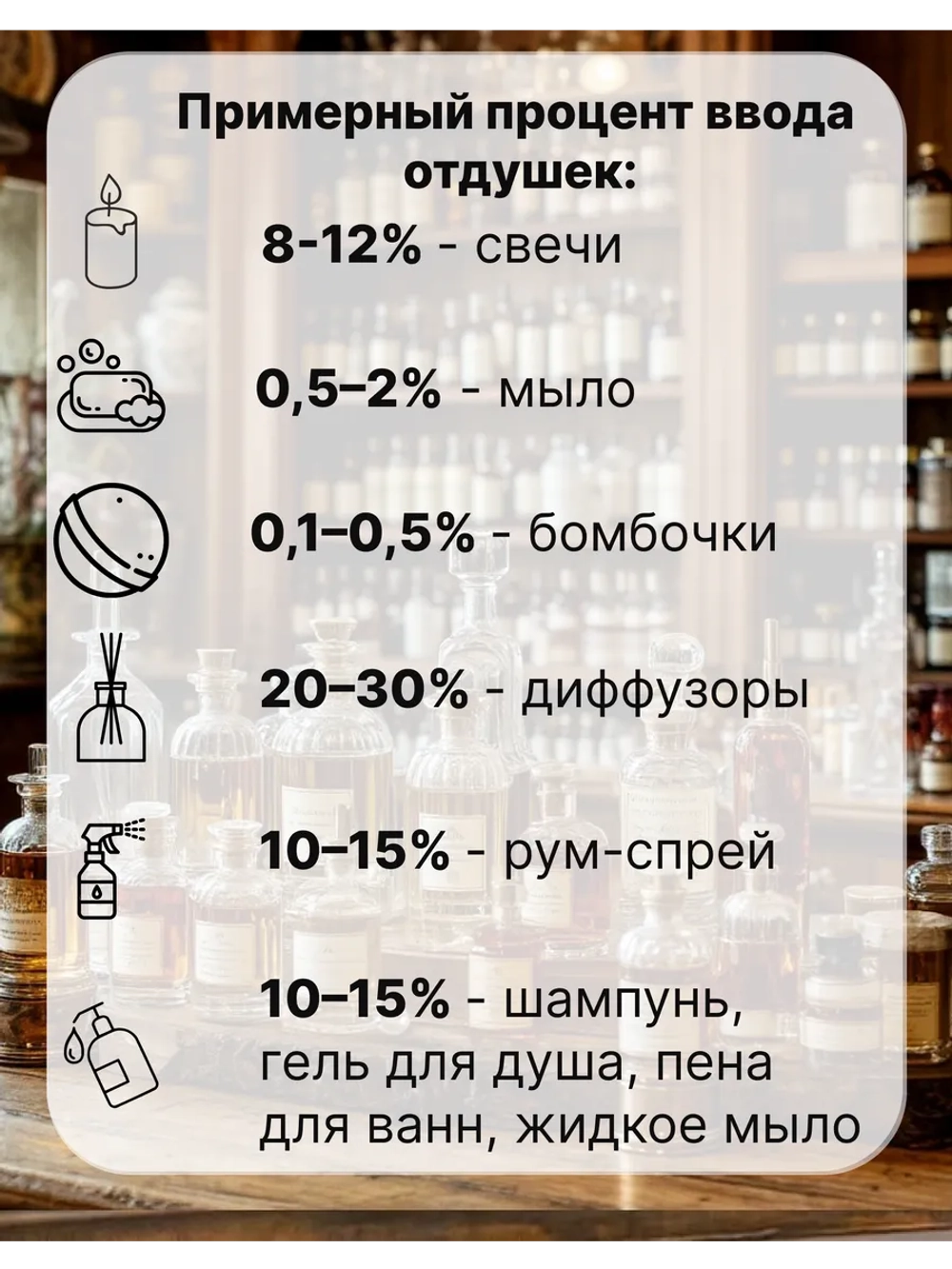 Отдушка Дыня и мята 50 гр