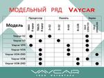 Магнитола для Volkswagen Passat B6-B7/CC - Vaycar VA81U-08365 на Android 13, Быстрая, 4G SIM-слот
