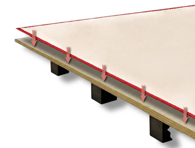 Профессиональный гимнастический помост 13,72х13,72м художественного ковра - 14х14м