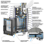 Печь для бани Эверест "Steam Heat" 24 INOX