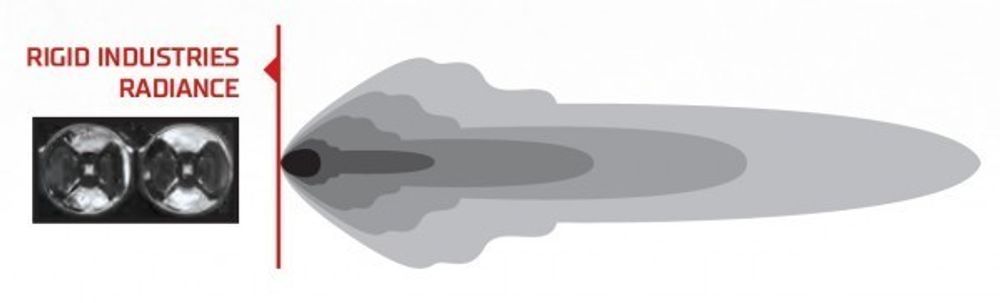 30" Radiance Plus(RGB) Светодиодная балка