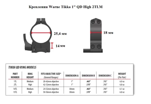 Крепления Warne Tikka 1" QD High (2TLM)