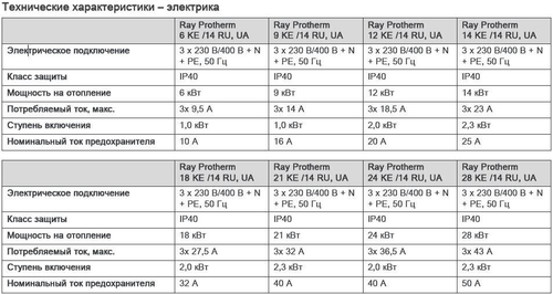 Котел электрический Protherm Скат 21 KE 14 (21 кВт), 380В