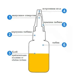 Клей Loctite 401, 20 мл. Универсальный моментальный суперклей
