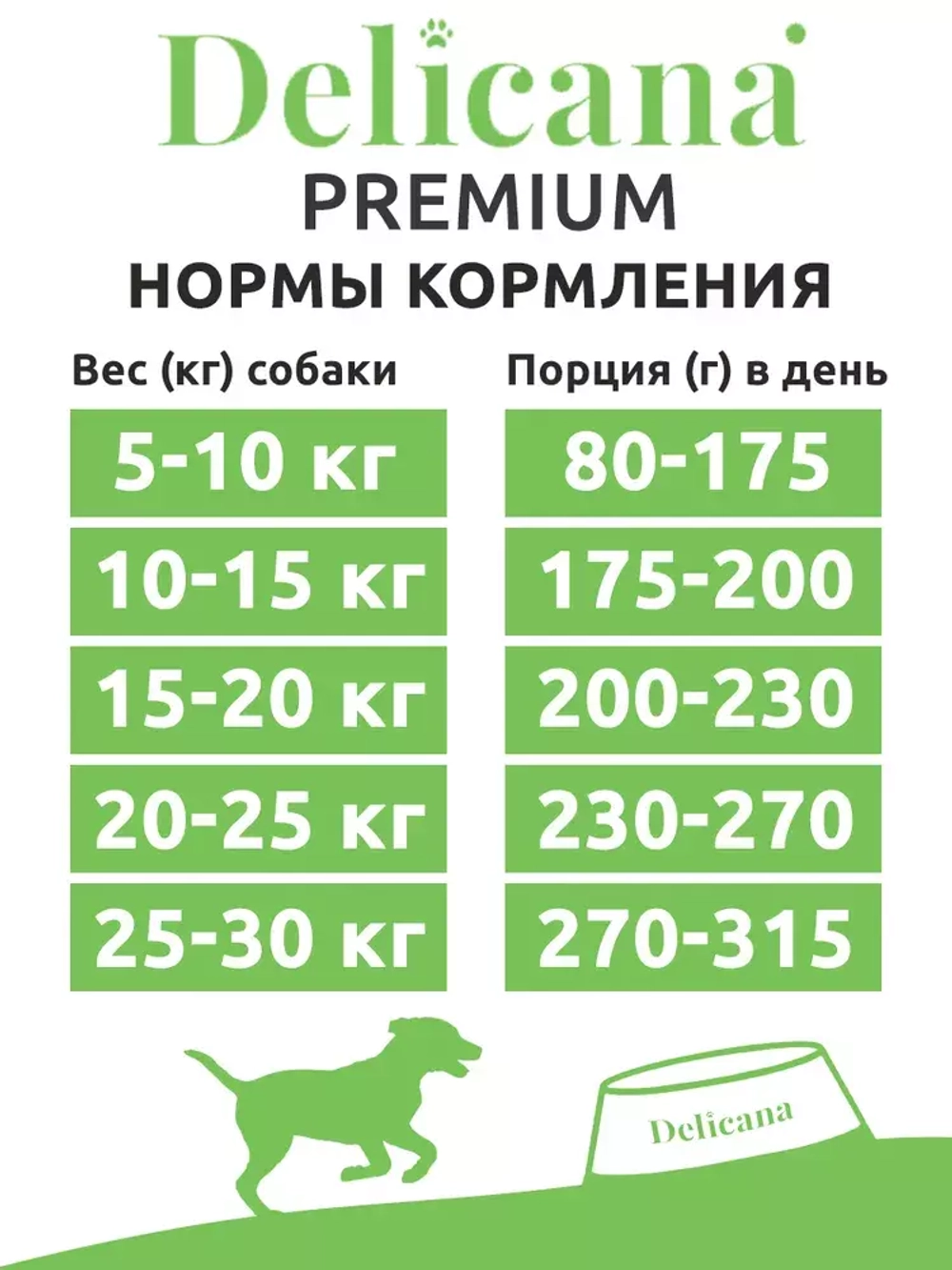 Delicana Сухой корм для собак средних пород Ягненок с рисом, 15 кг.