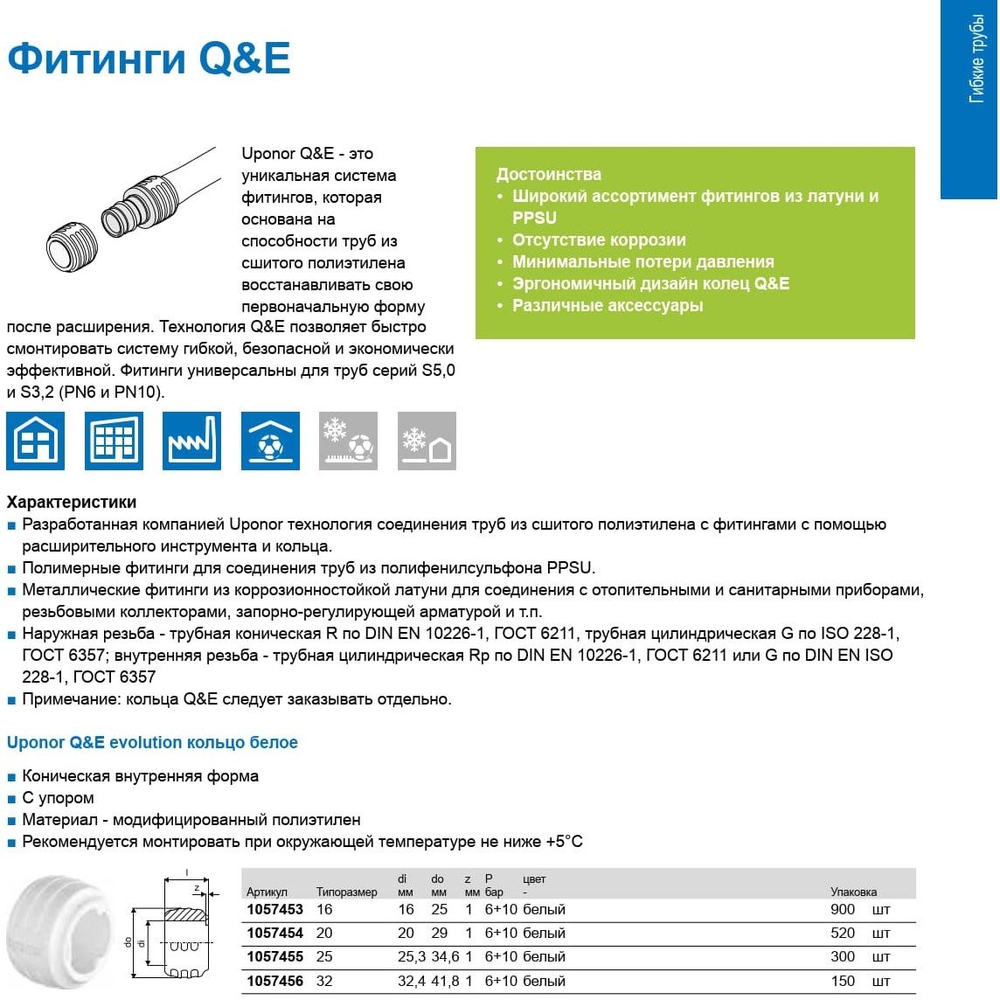 Кольцо Uponor Q&E с упором 20 белое 2шт. Арт.1042836