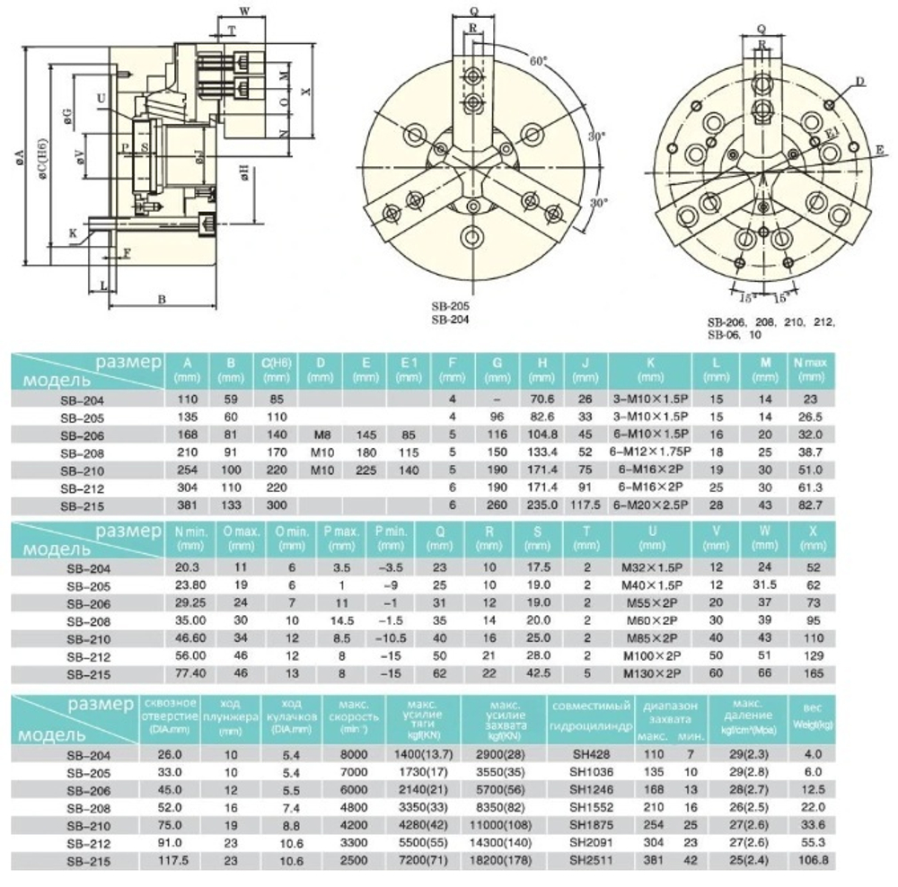 Патрон токарный гидравлический SB-205 (5'')