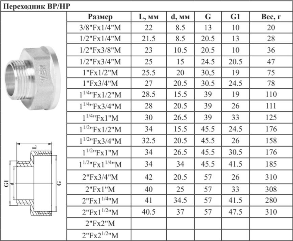 НИКЕЛЬ Переходник 1"1/2 г *1"1/4 ш  ViEiR (100/5шт)