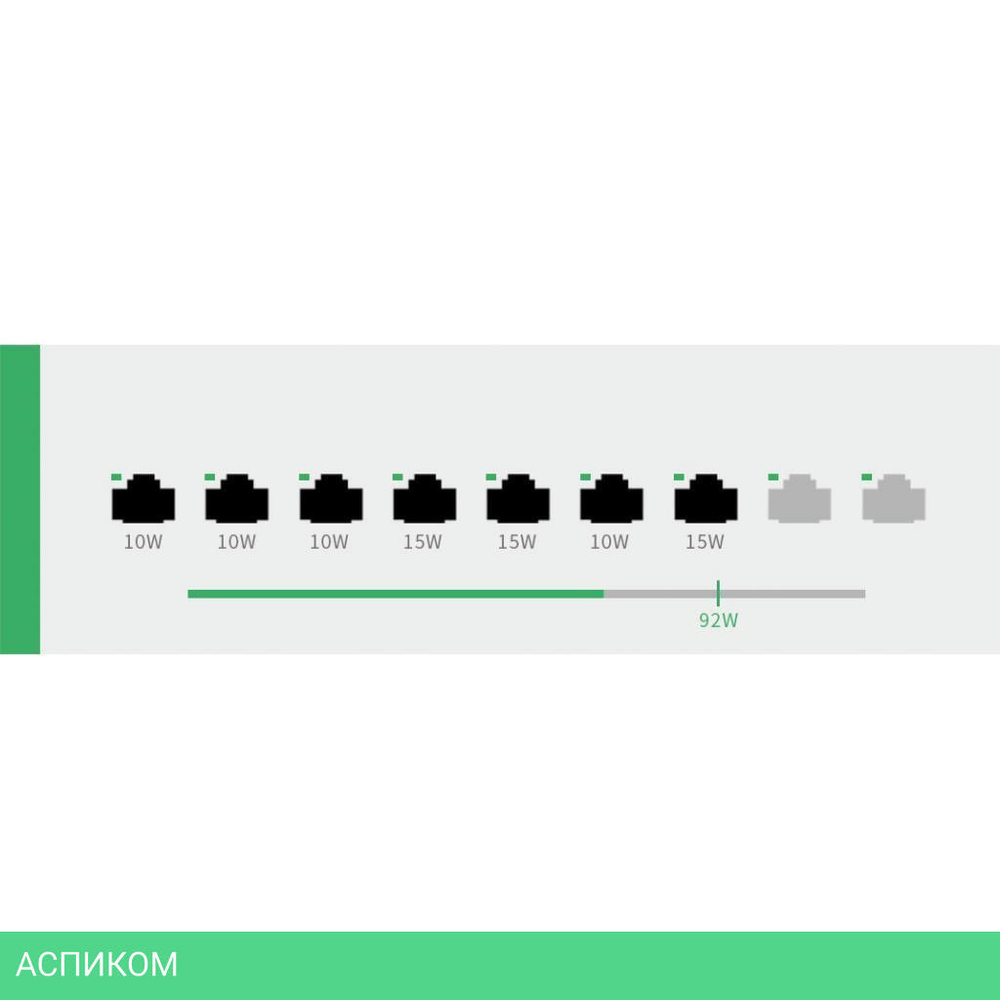 Коммутатор Tenda TEF1109P-8-102W