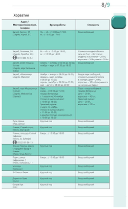 Хорватия. Путеводитель (+карта)