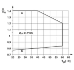 2909663 - PLC-RSC- 24DC/ 1AU/MS/SEN - Релейный модуль