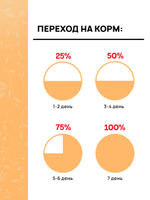Овёс, 400гр ВАКА
