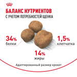 Royal Canin Giant Puppy Корм сухой для щенков очень крупных размеров 15 кг