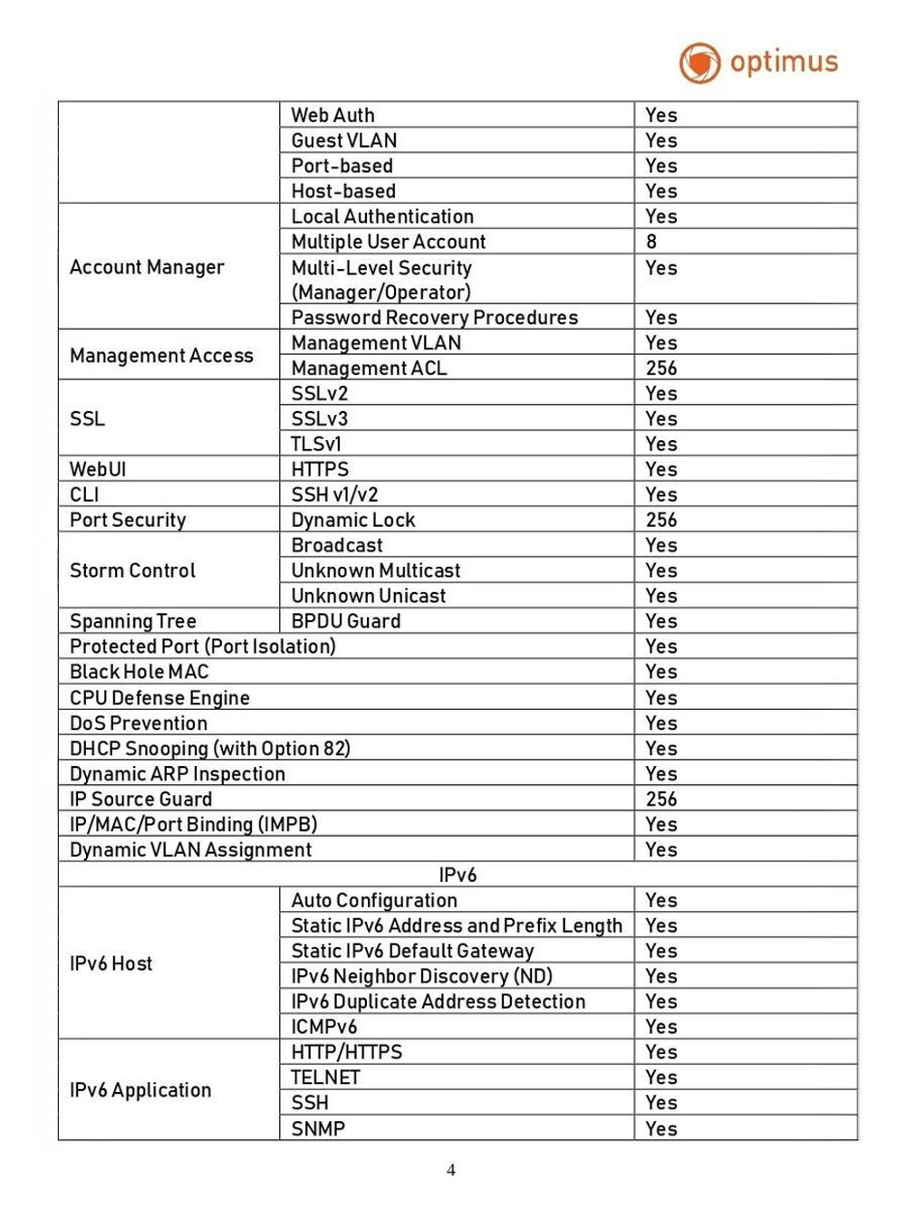 Коммутатор Optimus U1IM-24G/4GS_V.1