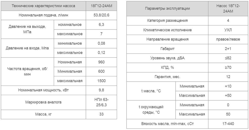 Насос 18Г12-24АМ