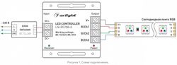 Контроллер-регулятор цвета RGB с пультом ДУ Arlight LN-RF20 018609