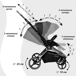 Прогулочная коляска Labala Raiz Lite Black