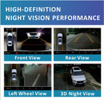 Комплект кругового обзора 360 универсальный - Radiola RDL-360