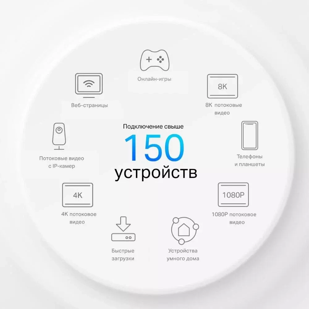 Беспроводной маршрутизатор TP-Link Mesh Deco X50-4G 802.11ax, 3000(574+2400) Мбит/с, 2.4ГГц и 5ГГц, 2xLAN 4G+ (1-pack)