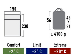 Спальный мешок High Peak Twin Forester