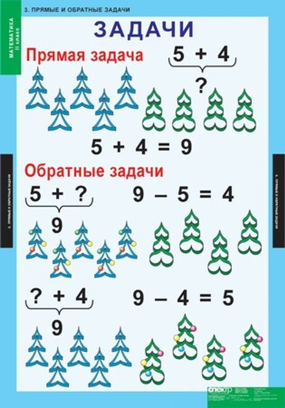 Комплект таблиц "Математика 2 класс"; 8 таблиц