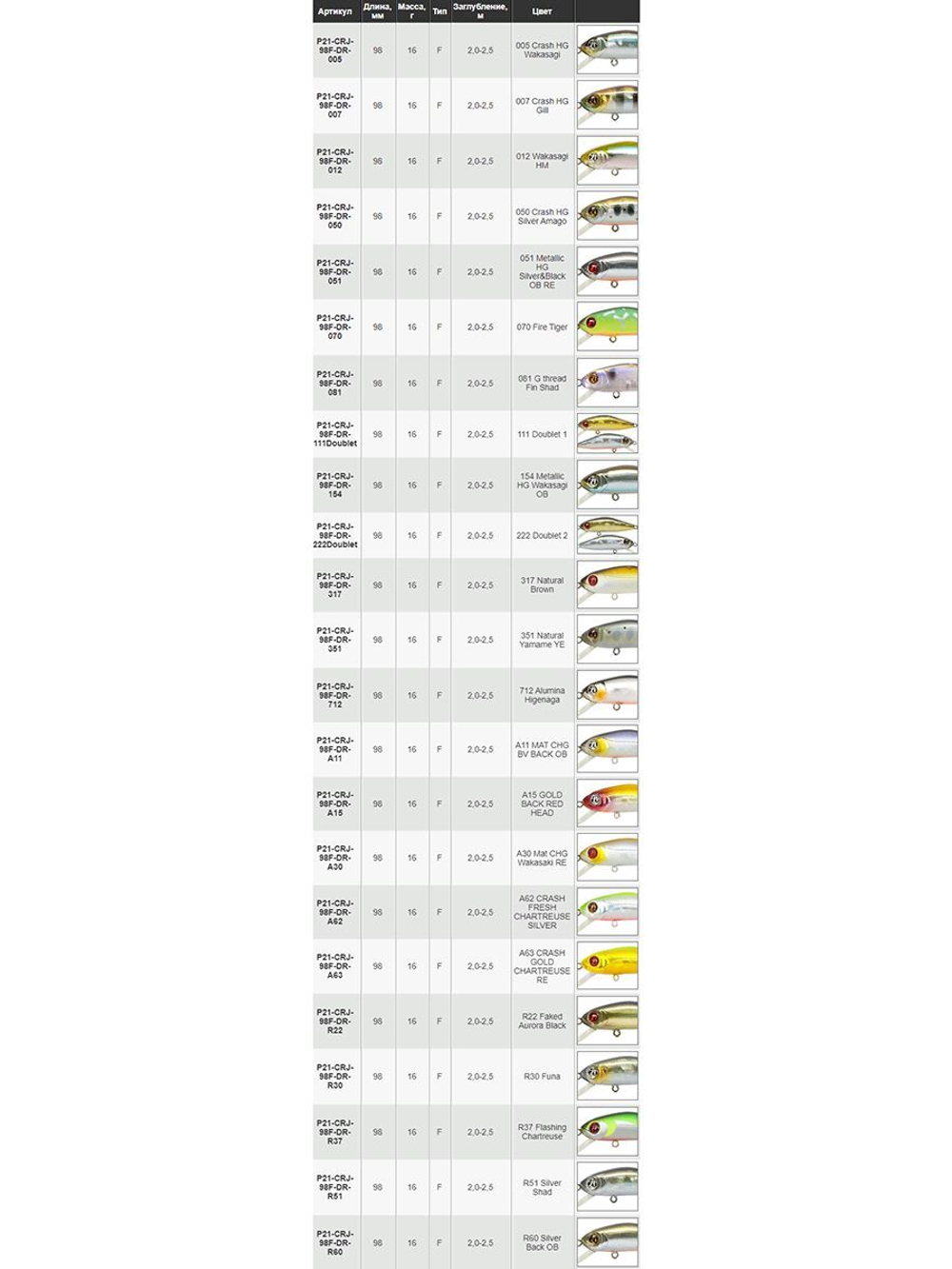 Воблер для рыбалки Pontoon21 Crackjack 98F-DR, 98мм., 16.0гр., заглубление 2.0-2.5 м, цвет R60