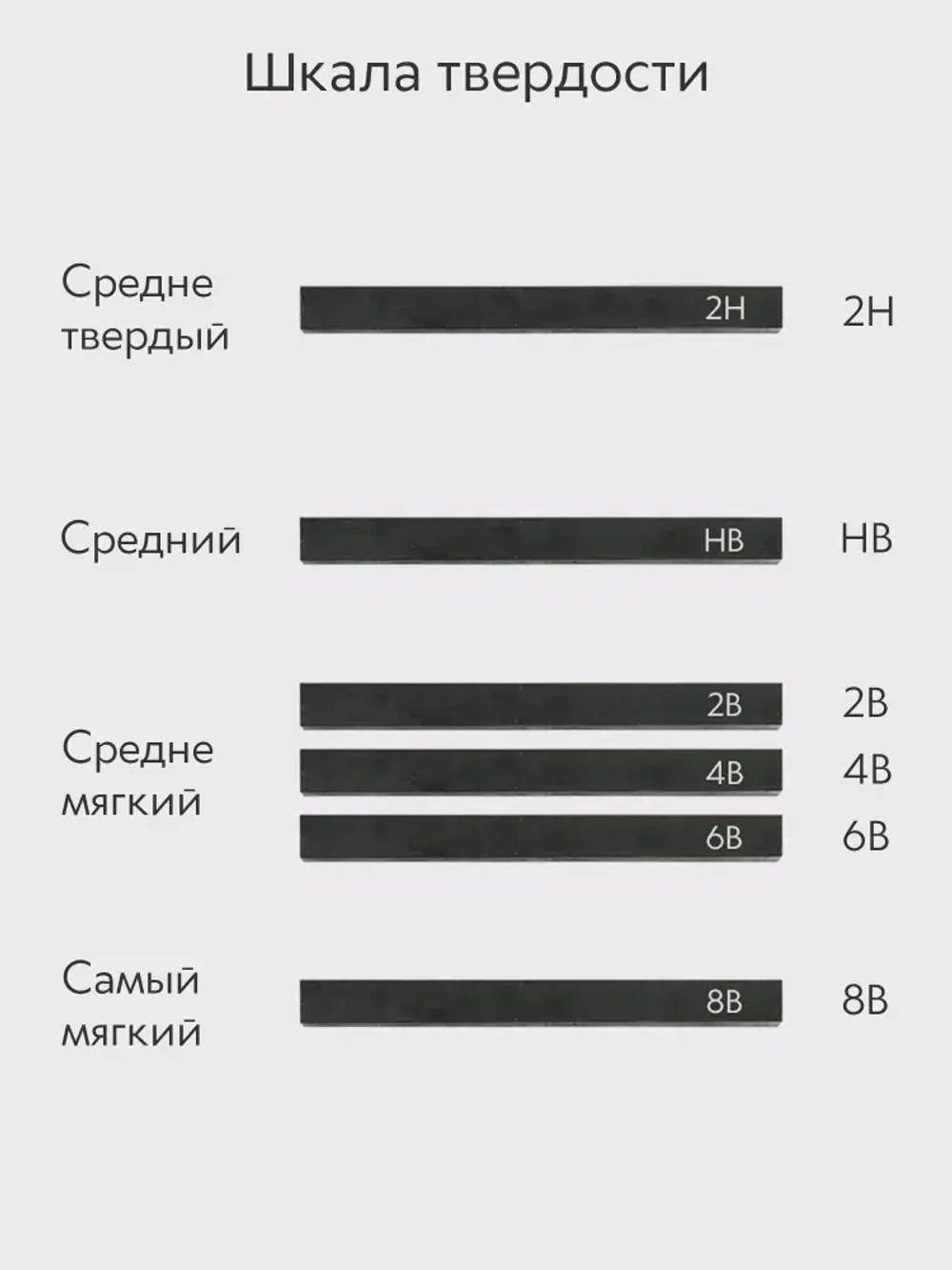 Графит художественный для рисования и творчества (2H, HB, 2B, 4B, 6B, 8B) набор 6 шт.