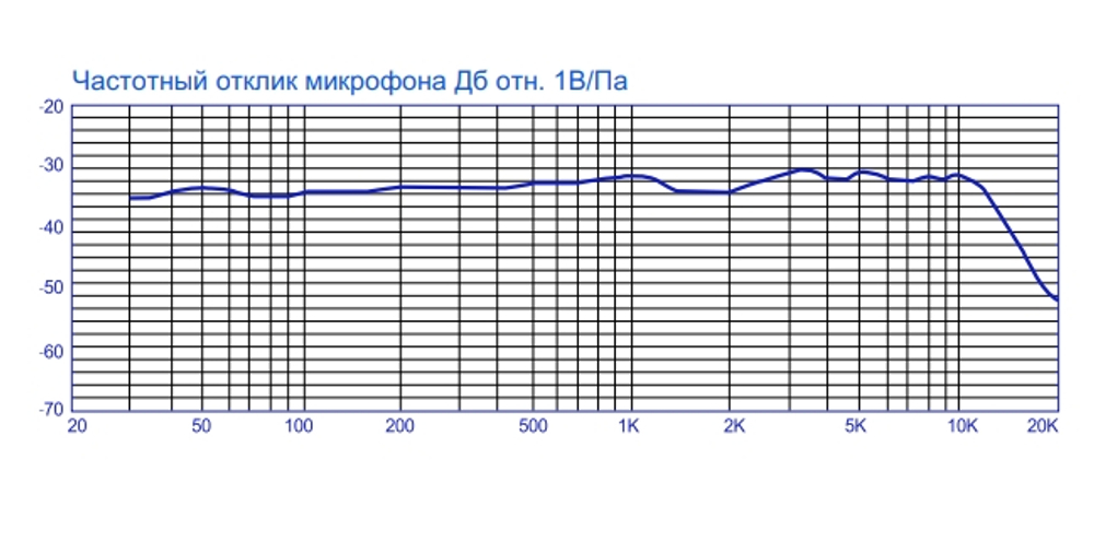 E-IMAGE PM-510 Professional shotgun microphone, mini, 21*182 mm. Микрофон