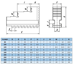 Кулачки 400 мм К11, каленые, прямые, цельные