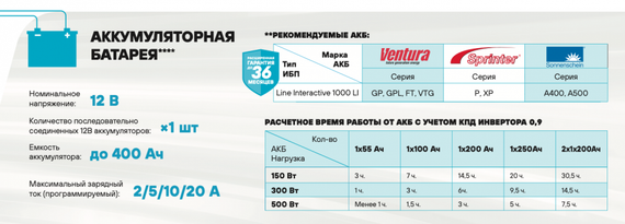 Комплект ИБП SC 1000 LI + GPL 12-100