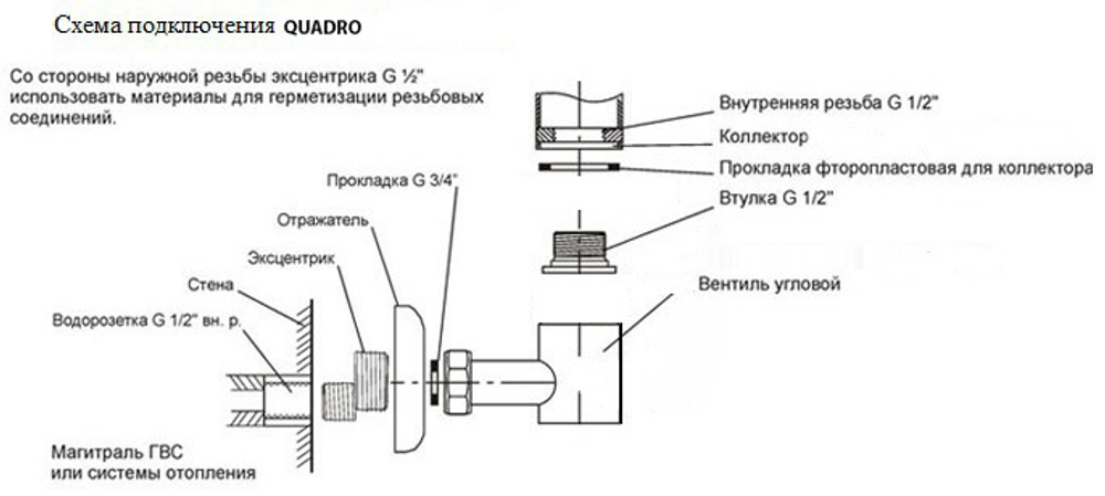 INTRA 160x30 (см) Дизайн радиатор водяной