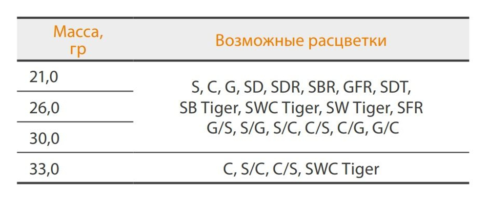 Блесна  колеблющаяся для рыбалки Mister Cro ПРОХОРОВКА, 80/30 SBTiger, 3 штуки