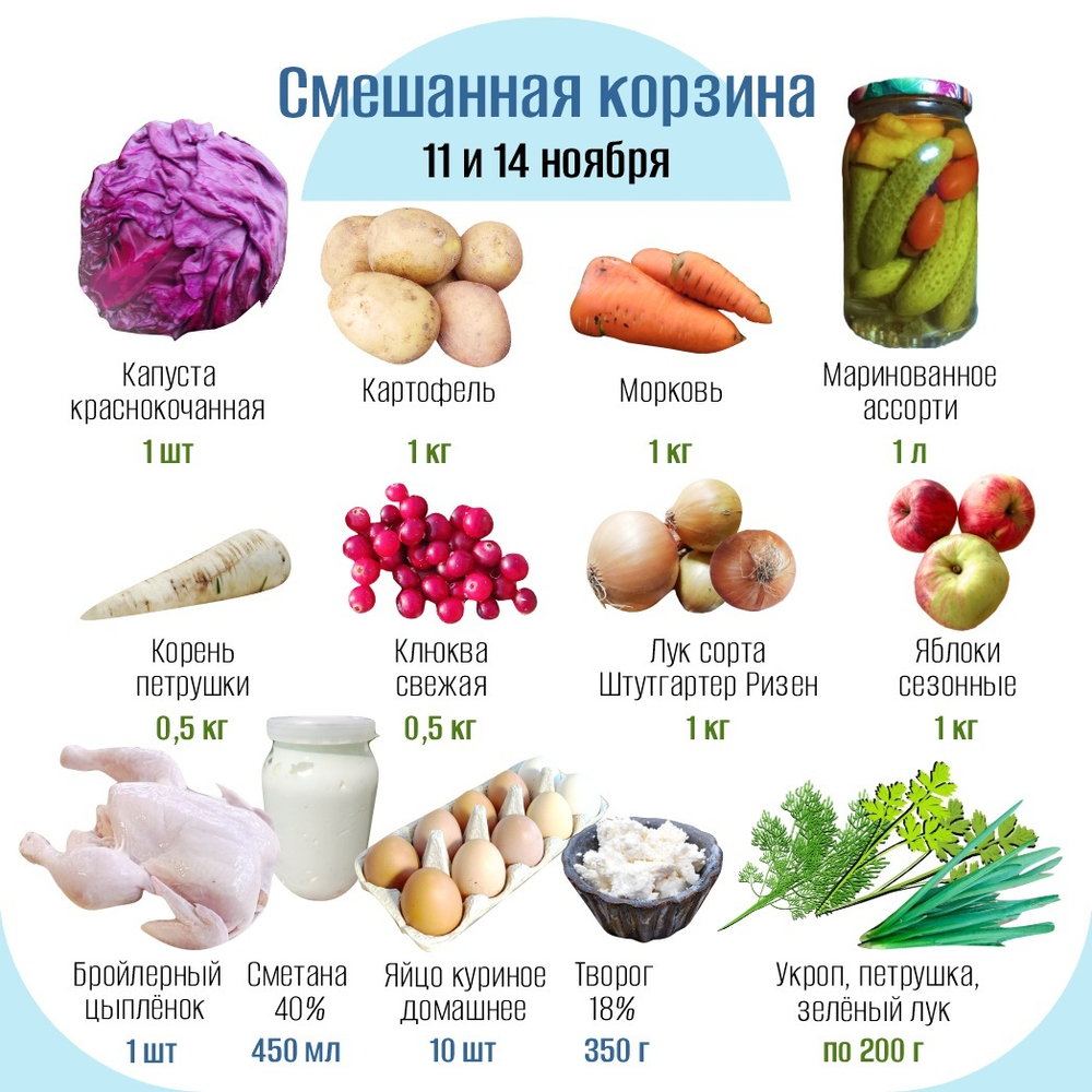 Смешанная корзина