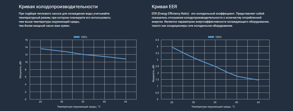 Тепловой насос для бассейна насос Aquaviva Superior Split 27 (27.28 кВт)