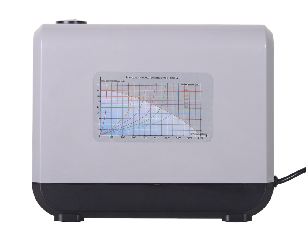 Автоматическая насосная станция АНС-5400И с инверторным двигателем Ресанта