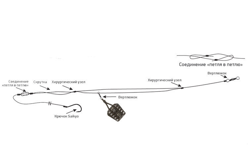 Оснастка фидерная ECOPRO симетричная петля с кормушкой Sport-Piker