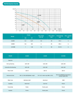 Автоматические станции водоснабжения CA 600 (центробежные насосы)