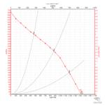 Вентилятор канальный ВКК-250 E