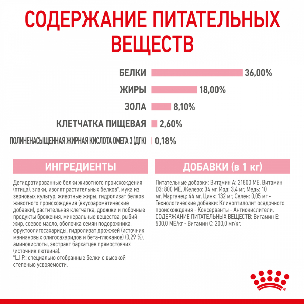 Сухой корм ROYAL CANIN Kitten для котят в возрасте до 12 месяцев - 10 кг