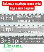Таблица подбора шага зуба для ленточных пил по мясу