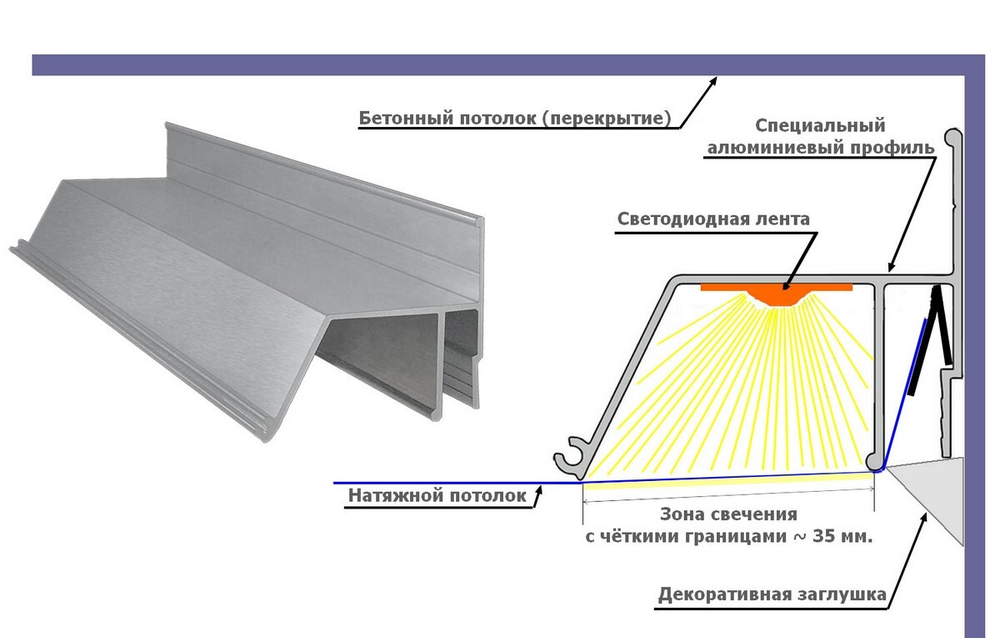 Монтаж натяжных потолков с контурной подсветкой по всей России: бесплатный замер и расчёт, договор, рассрочка.